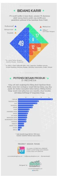 Gambar 4. Infografis Seputar Desainer Produk Indonesia pada situs web (Sumber : http://houseofinfographics.com/infografis-seputar-desainer-produk-indonesia/ , Diakses tanggal 23 Maret 2015) 