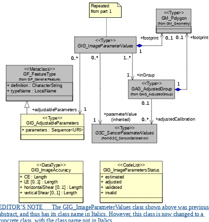 Figure 5 — GIG_ImageGeometry package UML class diagram, part 2
