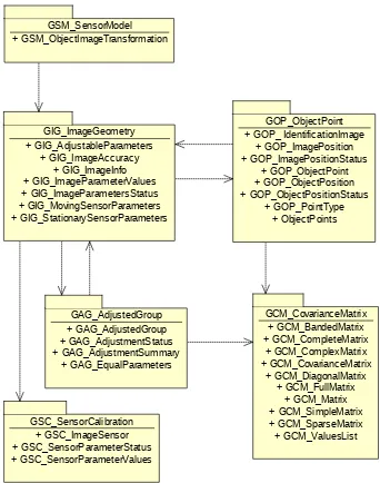 Figure 1 — Image georeferencing metadata UML packages with dependencies