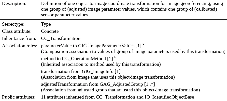Table 4 — Defining elements of GSM_ObjectImageTransformation class