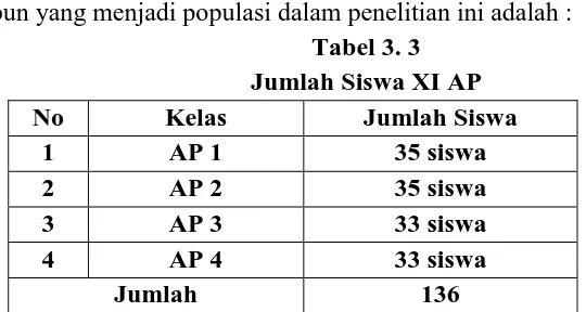 Tabel 3. 3 Jumlah Siswa XI AP 