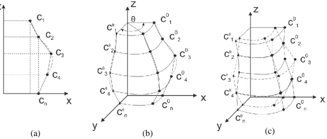 Gambar  1 “n” buah variabel desain pada proses optimasi (x n ) untuk modifikasi  bentuk struktur 