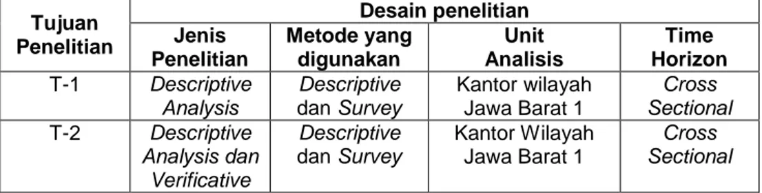 Tabel 2. Kantor Pelayanan Pajak Pratama di Wilayah Kanwil Jawa Barat 1 