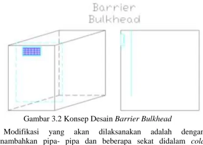 Gambar 3.2 Konsep Desain Barrier Bulkhead 