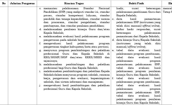 tabel data 