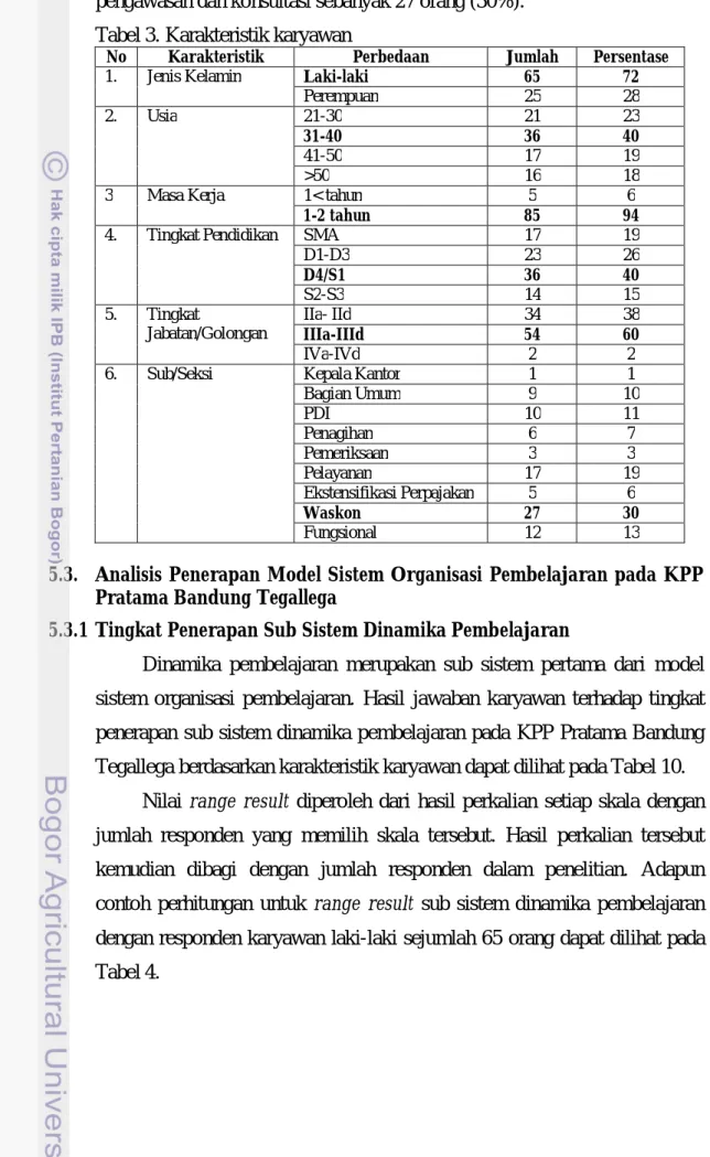 Tabel 3. Karakteristik karyawan 
