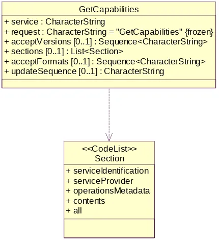 Figure 2 — GetCapabilities operation request UML class diagram
