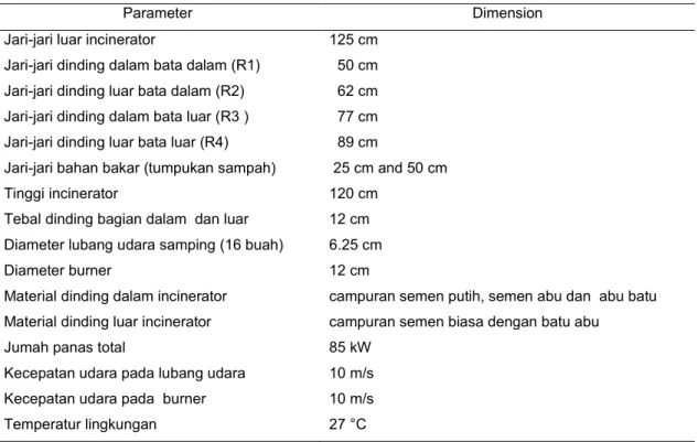 Tabel 1. Dimensi  incinerator