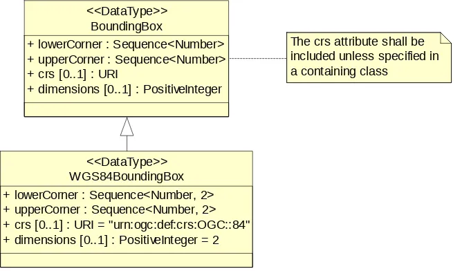 Figure 1 — BoundingBox UML class diagram