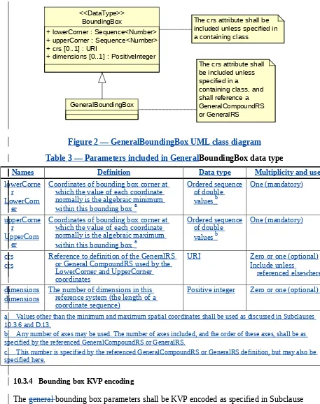 Figure 2 — GeneralBoundingBox UML class diagram