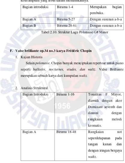 Tabel 2.10. Struktur Lagu Polonaise G# Minor 