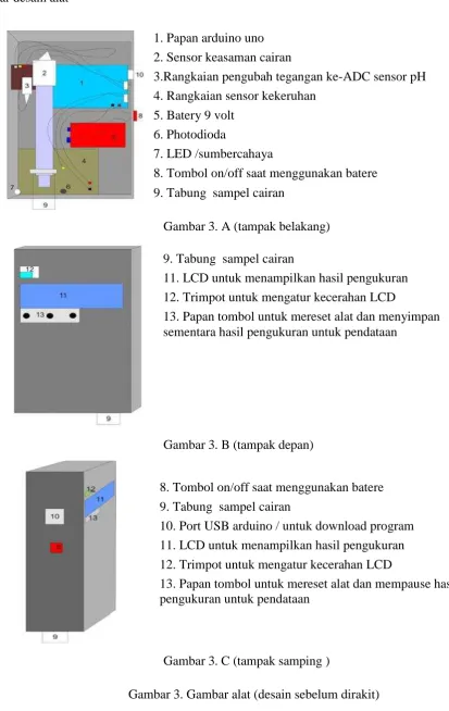 Gambar 3. Gambar alat (desain sebelum dirakit)   