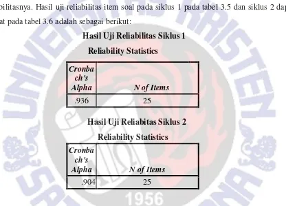 Tabel 3.7 Koefisien Reliabilitas dan Kategori 