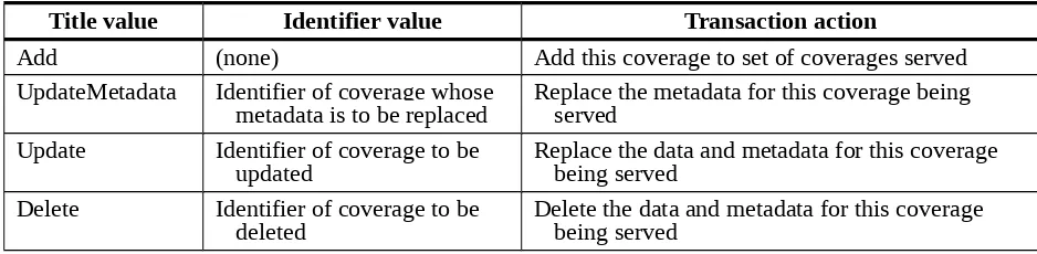 Table 2 — Transaction operation actions