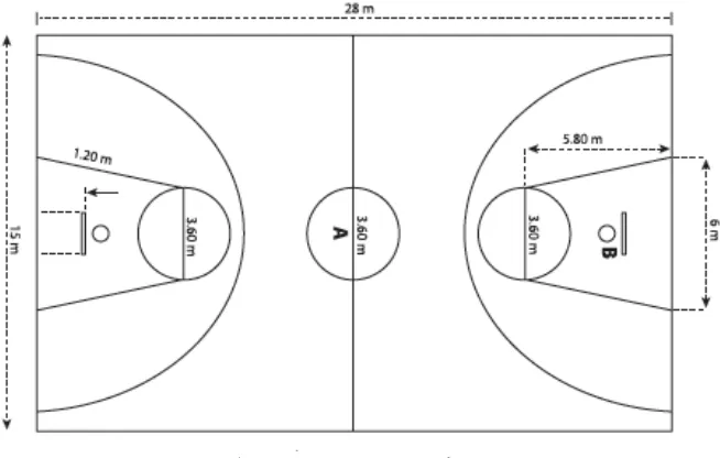 Gambar 2.3.1 Lapangan Basket 