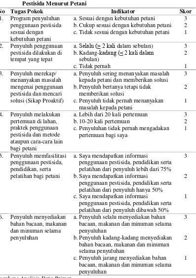 Tabel 3.3 Kinerja Penyuluh Pertanian Dalam Penyuluhan Penggunaan 
