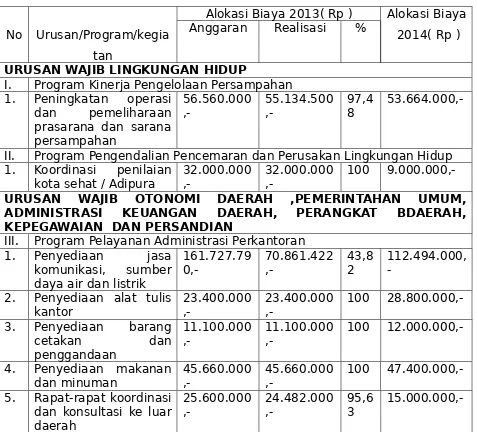 Tabel 2Pengukuran kinerja kegiatan dan kinerja sasaran