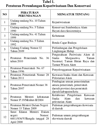 Tabel 1.  Peraturan Perundangan Kepariwisataan Dan Konservasi 