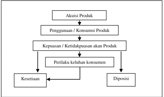 Gambar 3.2. 