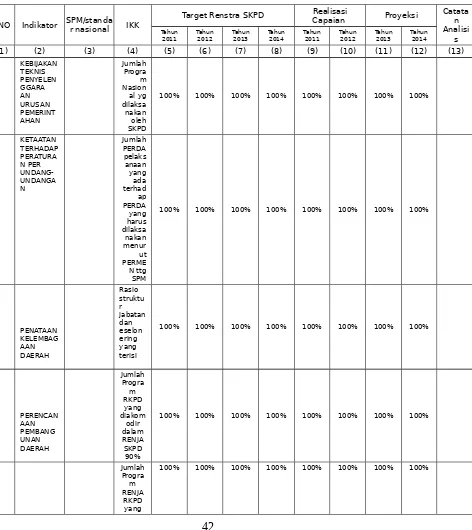 Tabel 2Pencapaian Kinerja Pelayanan Bapermasper dan KB