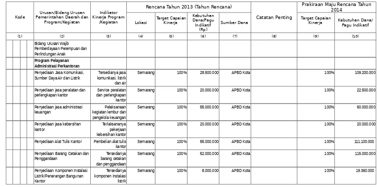 Tabel 5Rumusan Rencana Program dan Kegiatan Bapermasper dan KB Tahun 2013