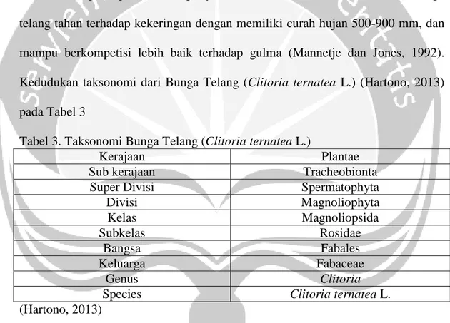 Tabel 3. Taksonomi Bunga Telang (Clitoria ternatea L.)