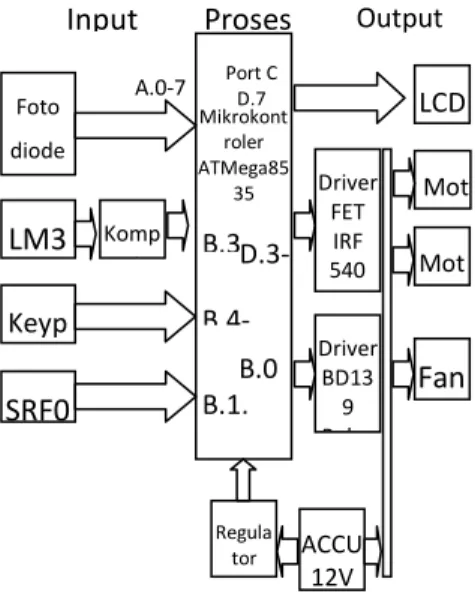 Gambar 4.2. Rangkaian sensor foto  dioda 