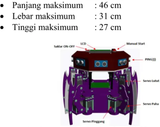 Gambar 1 Diagram Blok Sistem Keseluruhan Mobile Robot 
