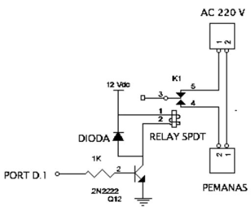 Tabel 2. Koneksi mikrokontroler dengan LCD  Pin Mikrokontroler  Pin LCD 