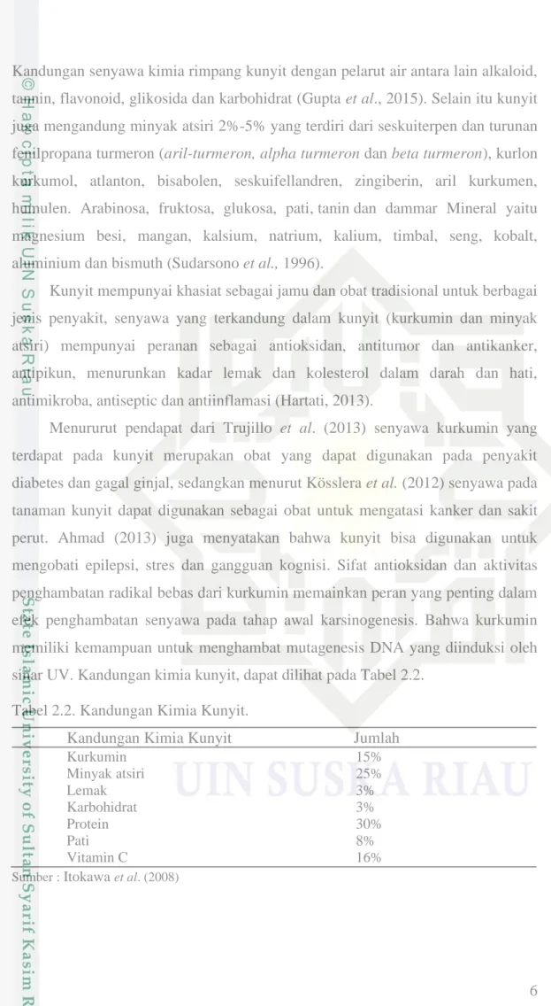 Tabel 2.2. Kandungan Kimia Kunyit. 