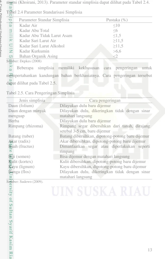 Tabel 2.5. Cara Pengeringan Simplisia 