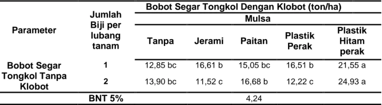 Tabel 4  Rerata Bobot Segar Tongkol Tanpa Klobot  Parameter  Jumlah Biji per  lubang  tanam 