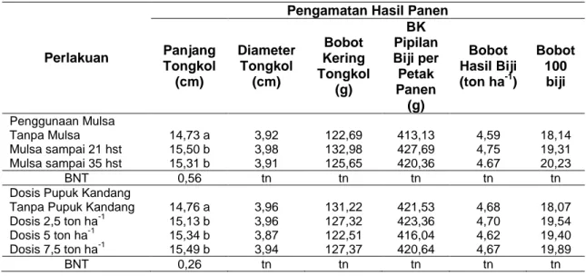 Tabel 5 Rerata Panjang Tongkol, Diameter Tongkol, Bobot Kering Tongkol, Bobot Kering Pipilan  Biji per Petak Panen, Bobot Hasil Biji (ton ha -1 ) dan Bobot 100 Biji 