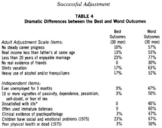 TABLE 4 Dramatic Differences between the Best and Worst Outcomes 