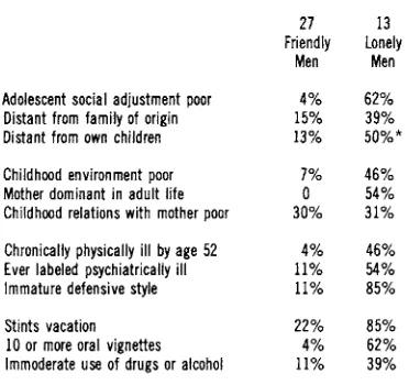 TABLE 5 