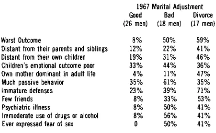 TABLE 6 