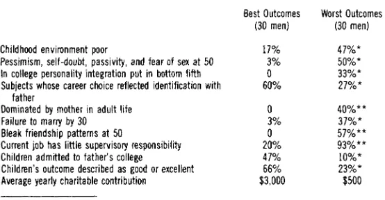 TABLE 7 Differences between Best and Worst Outcomes Relevant to an 