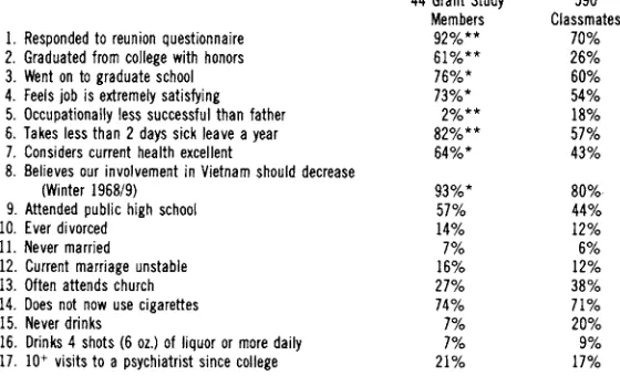 TABLE 1 