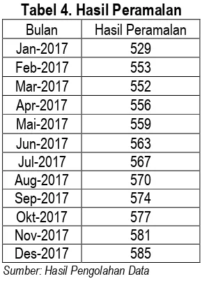 Tabel 5. Dikirim: 26 Juni 2018; Diterima: 17 September 2018; Dipublikasikan: 29 September 2018 