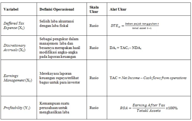 Tabel 1 