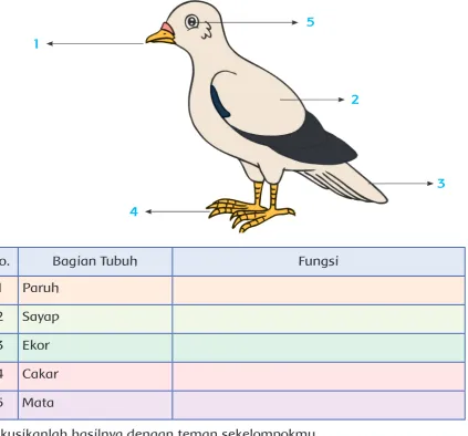 tabel di bawahnya.