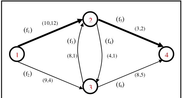 Gambar 1.1 Contoh ilustrasi masalah shortest path yang berkendala. 