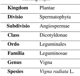 Tabel 1. Klasifikasi Ilmiah Tanman  Kacang Hijau  Kingdom  Plantae  Divisio    Spermatophyta  Subdivisio  Angiospermae  Class  Dicotyldonae  Ordo    Leguminales  Familia    Leguminosae  Genus    Vigna 