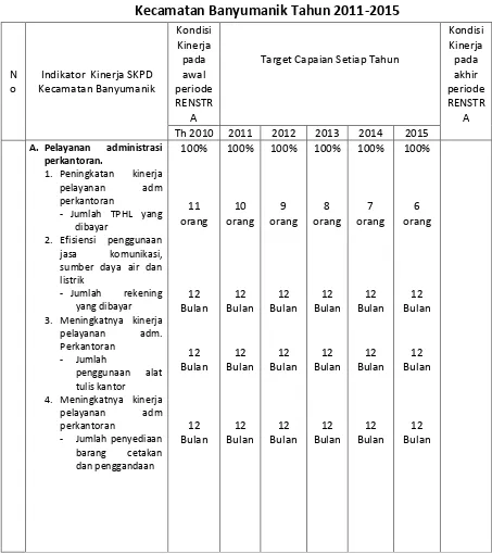 Tabel  6.1 Indikator kinerja SKPD yang mengacu pada tujuan dan sasaran RPJMD 