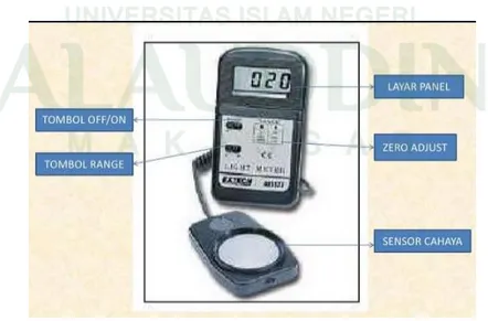 Gambar 2.3: Luxmeter  (Sumber: http://www.google.co.id) 