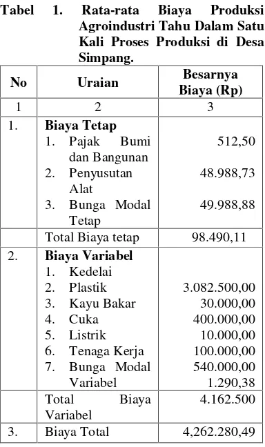 Tabel 1.