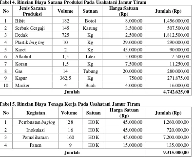 Tabel 4. Rincian Biaya Sarana Produksi Pada Usahatani Jamur Tiram