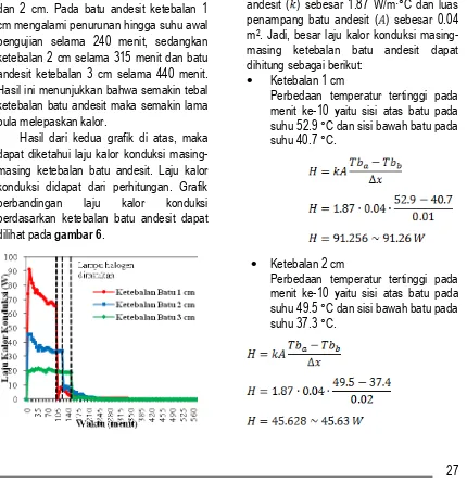 Grafik di atas merupakan perbandingan 