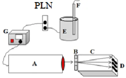 Gambar 1.  Set-up penelitian  Keterangan Gambar 1: 