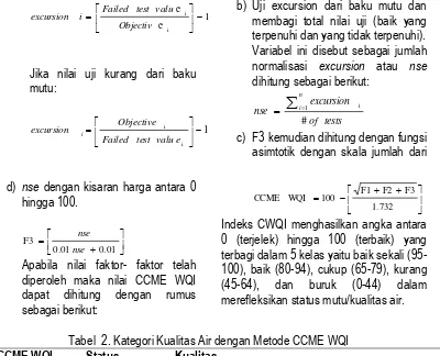 Tabel  2. Kategori Kualitas Air dengan Metode CCME WQI 